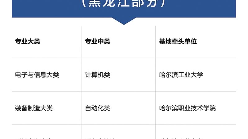 考研在线课程怎么选机构